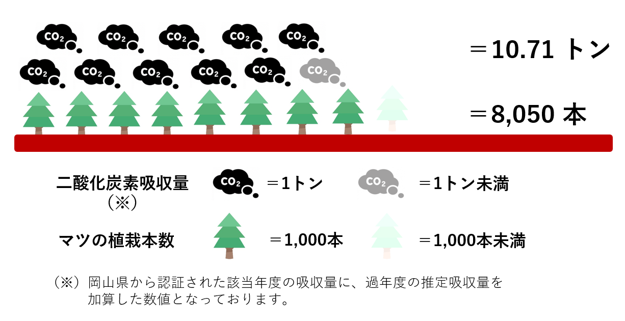マツタロウの森プロジェクト｜サスティナビリティ｜荒川化学工業株式会社